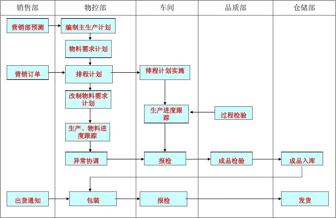 顺德奇志软件,软件开发,定制开发,小程序开发
