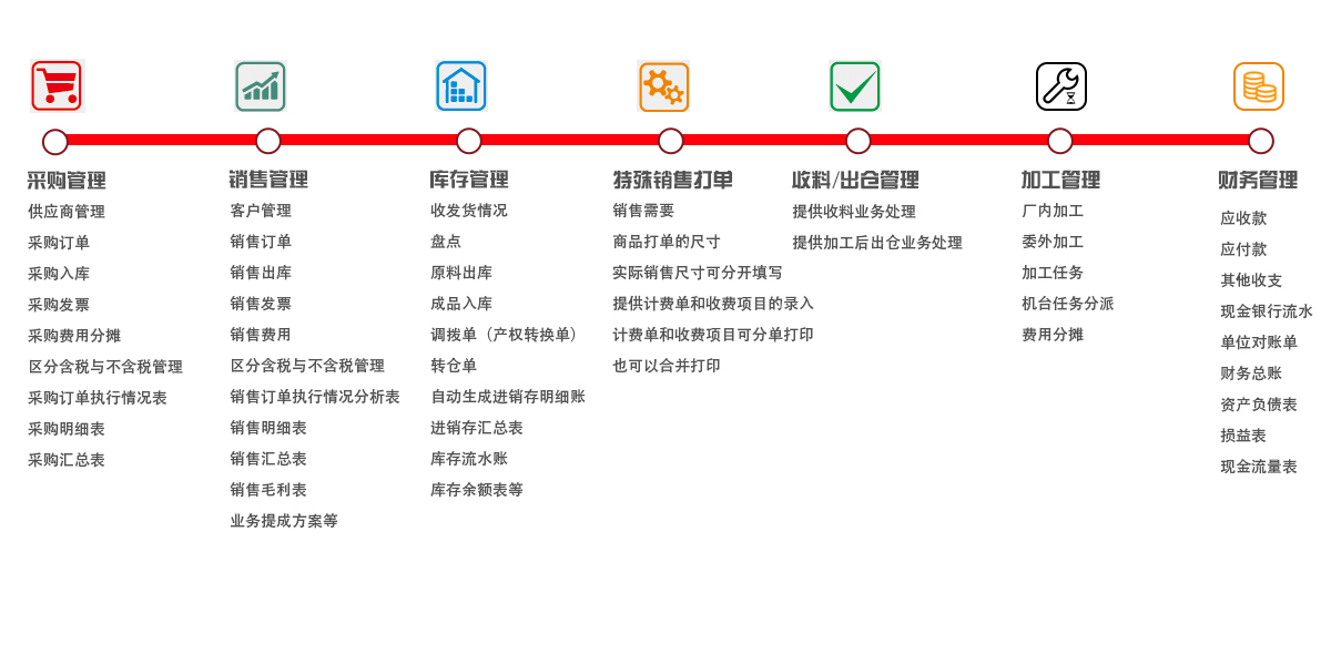 顺德奇志软件,软件开发,定制开发,小程序开发