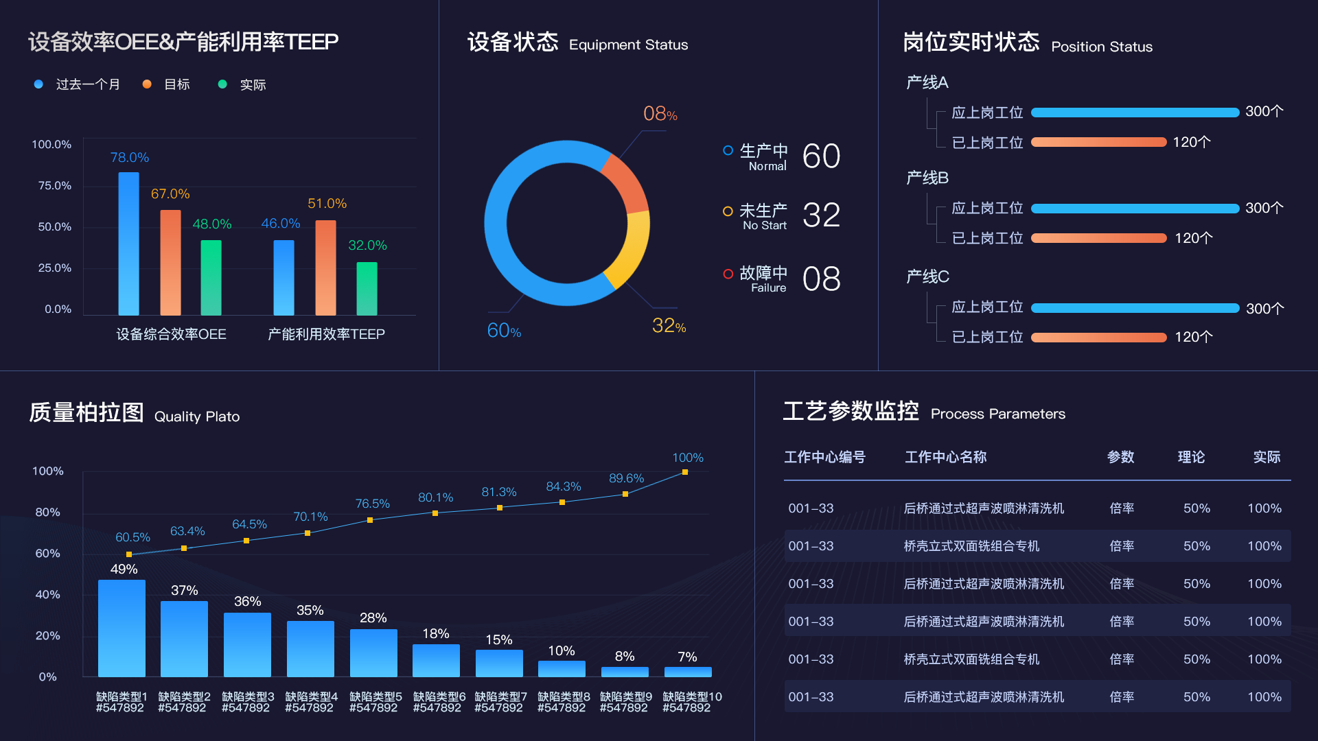 设备机联网数据采集平台：生产信息实时自动采集